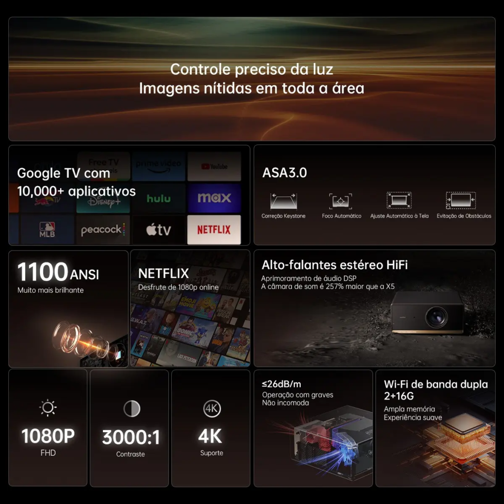 Projetor Wanbo X5 Pro é Bom? A Verdade Sobre o "Matador" de TVs Gigantes img 02