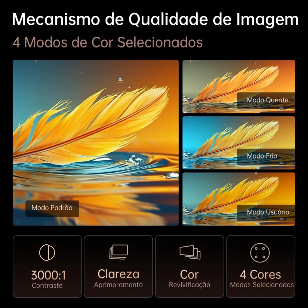 Projetor Wanbo X5 Pro é Bom? A Verdade Sobre o "Matador" de TVs Gigantes img 05